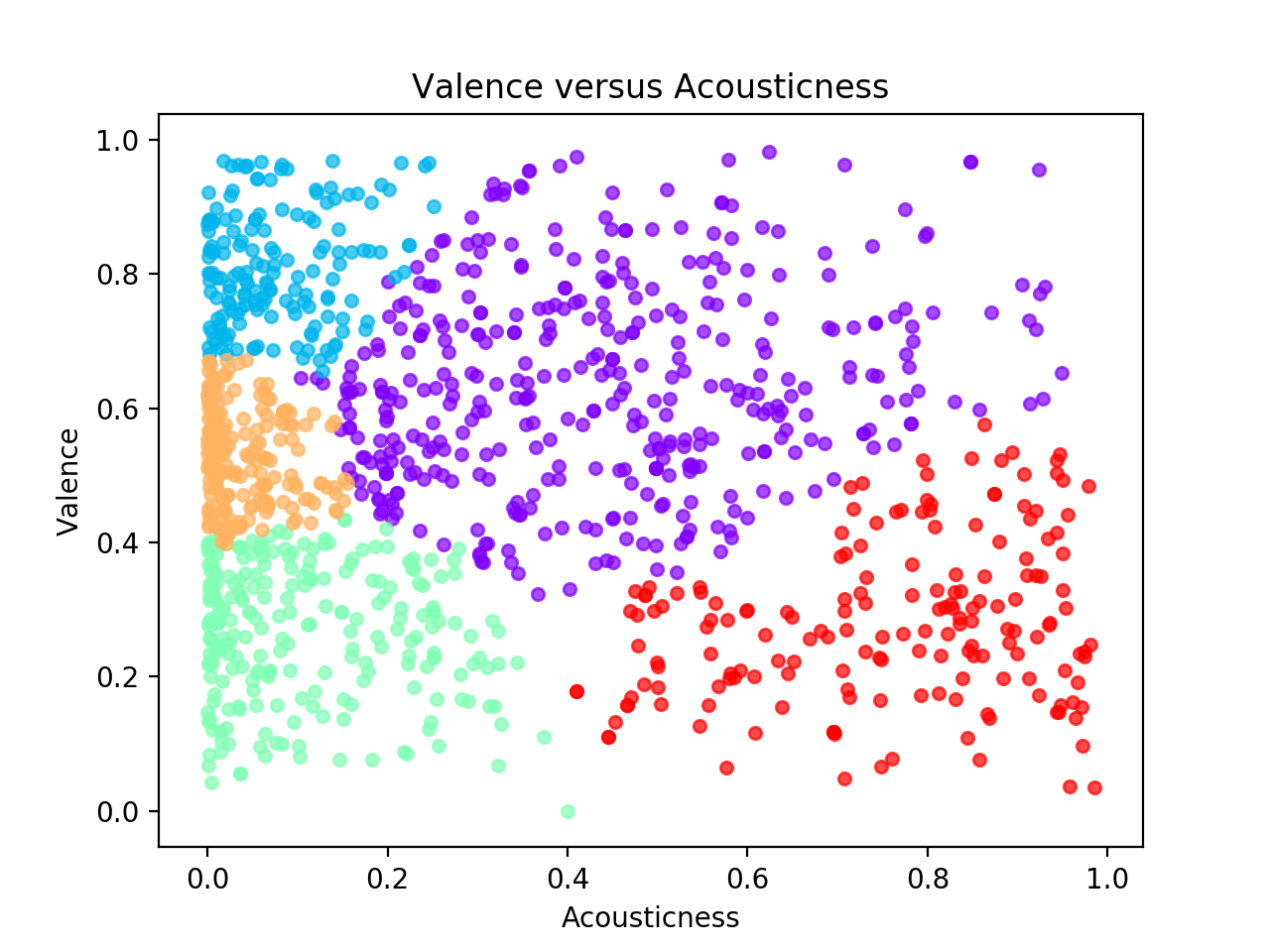 Valence_vs_Acousticness_2D_spectral_5.png