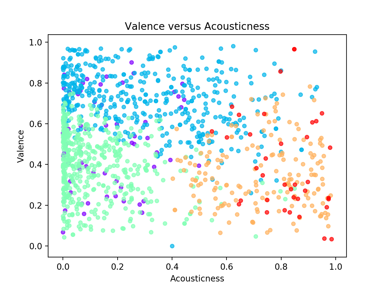 Valence_vs_Acousticness_spectral_5.png