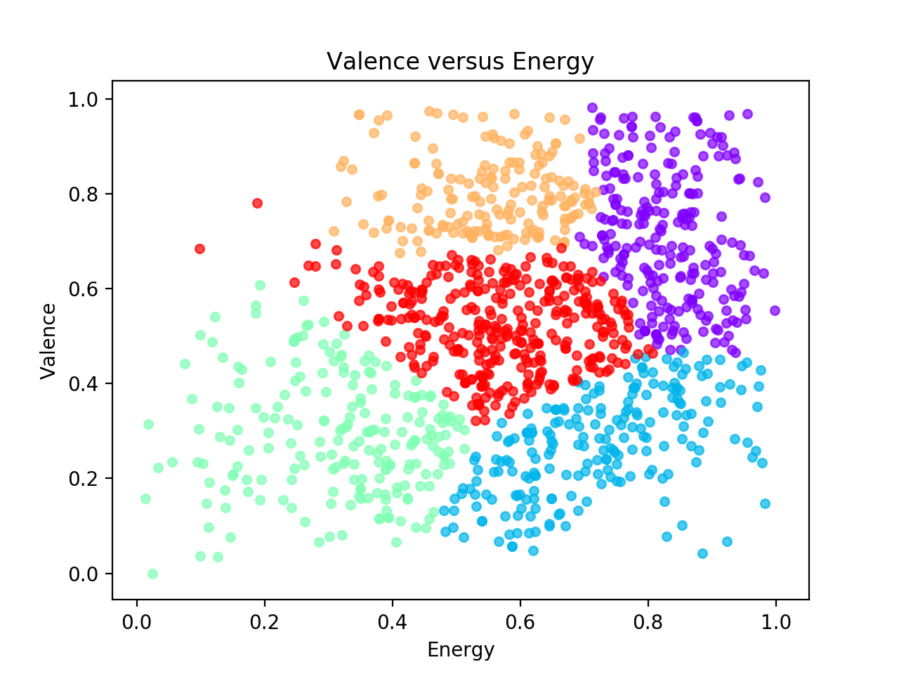 Valence_vs_Energy_2D_spectral_5.png